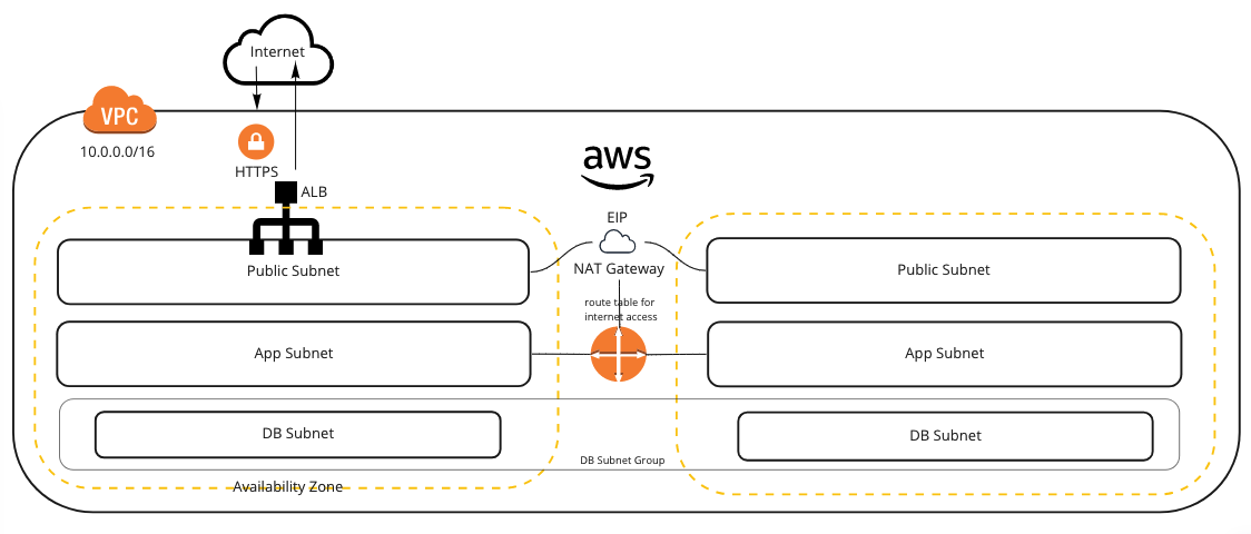 AWS Network Diagram