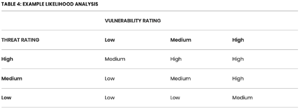 Likelihood Analysis Diagram