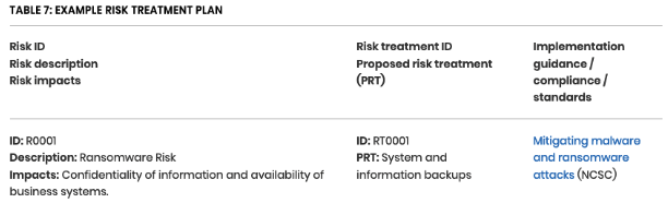 Risk Treatment Plan Diagram